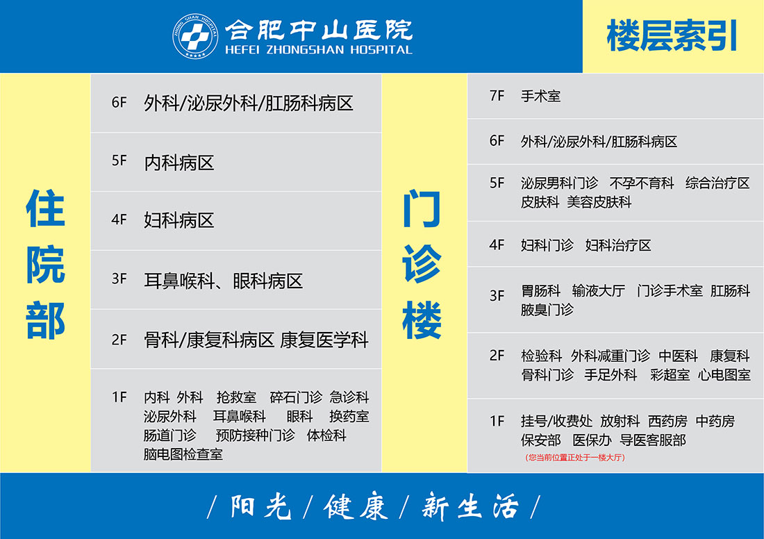 合肥中山医院楼层分布图