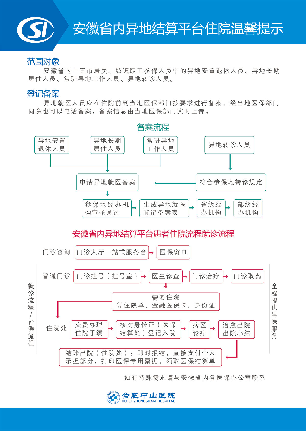 医保服务
