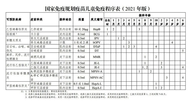 @家长们 您家宝宝疫苗打齐了吗？