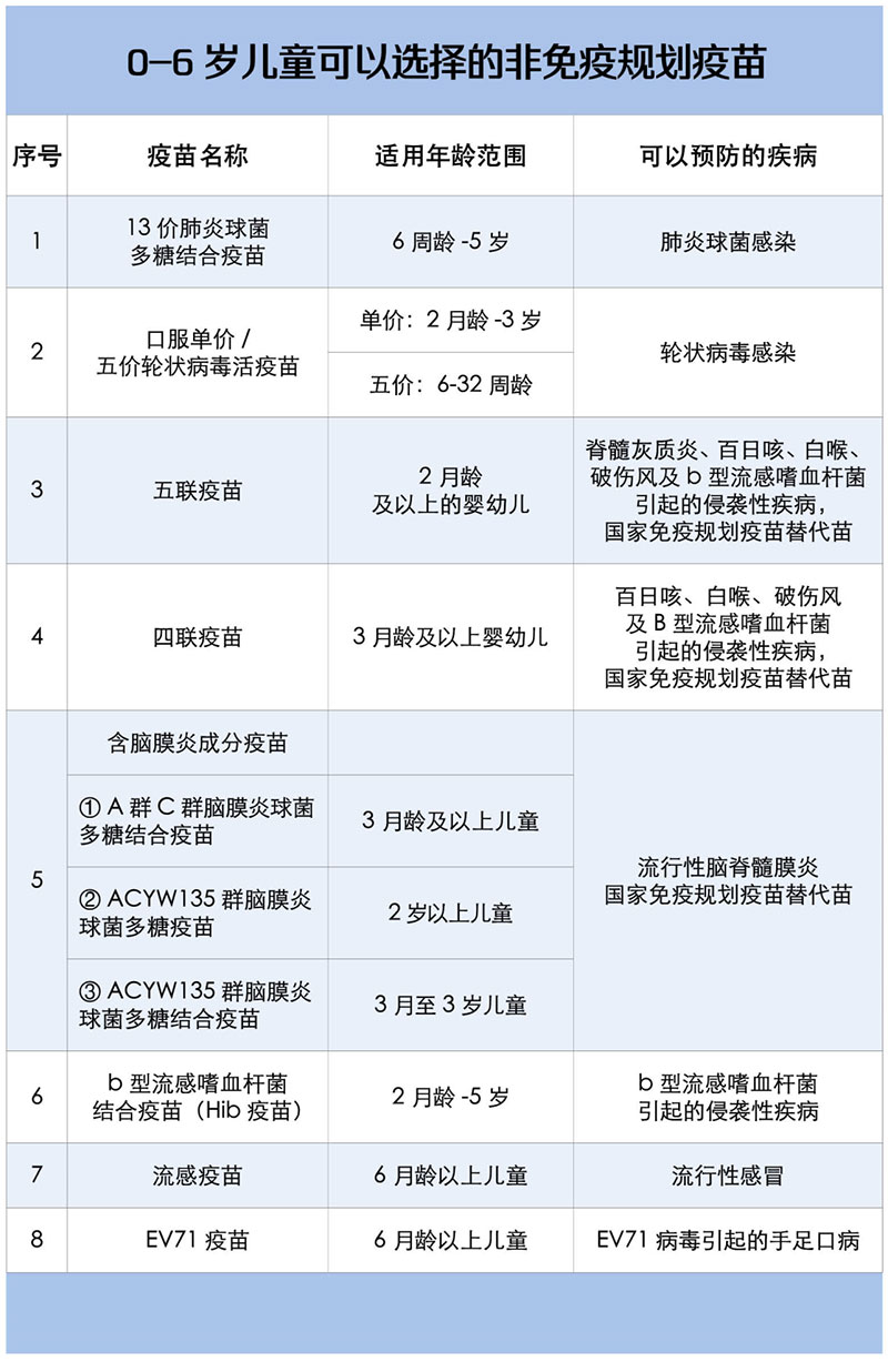 @家长们 您家宝宝疫苗打齐了吗？