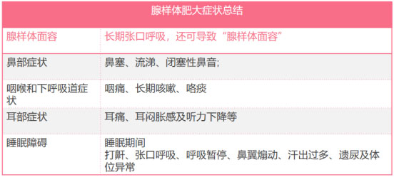 娃睡觉张嘴，打呼噜？警惕腺样体肥大